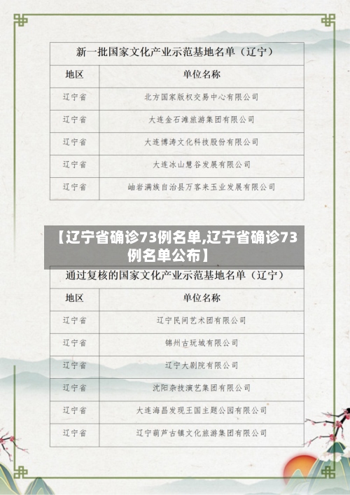 【辽宁省确诊73例名单,辽宁省确诊73例名单公布】-第3张图片
