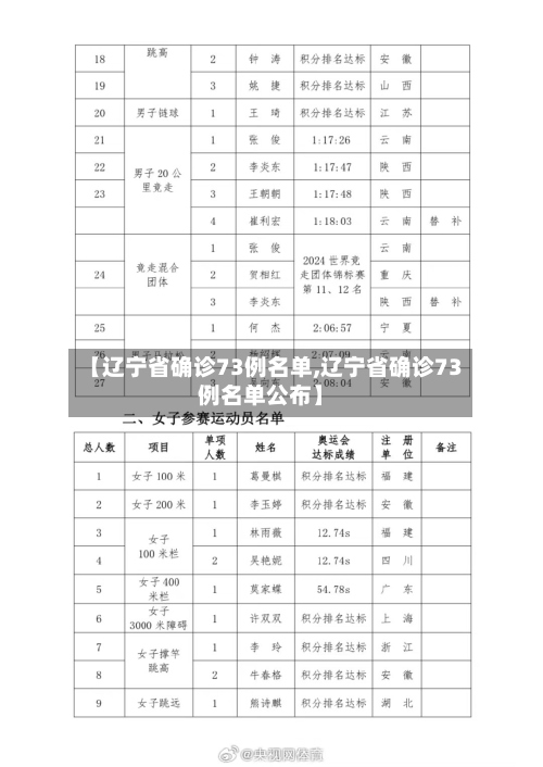 【辽宁省确诊73例名单,辽宁省确诊73例名单公布】-第2张图片