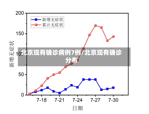 北京现有确诊病例7例/北京现有确诊分布-第3张图片