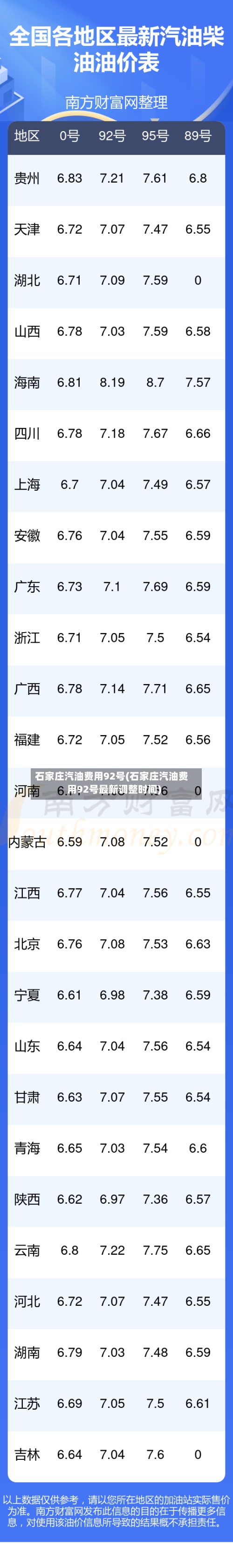 石家庄汽油费用92号(石家庄汽油费用92号最新调整时间)-第3张图片