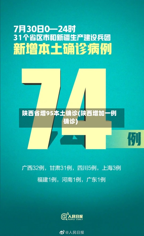 陕西省增95本土确诊(陕西增加一例确诊)