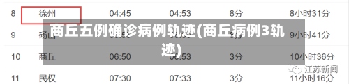 商丘五例确诊病例轨迹(商丘病例3轨迹)-第2张图片