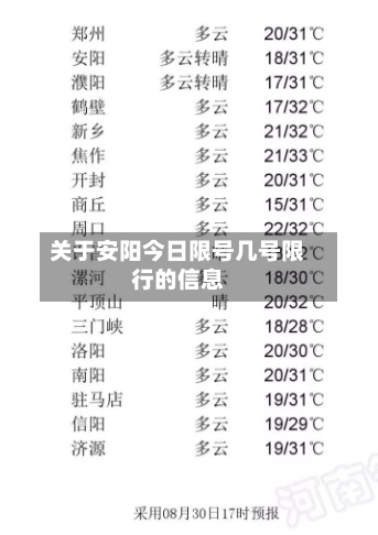 关于安阳今日限号几号限行的信息