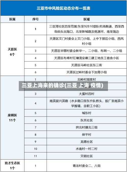 三亚上海来的确诊(三亚 上海 疫情)-第2张图片