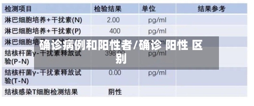 确诊病例和阳性者/确诊 阳性 区别