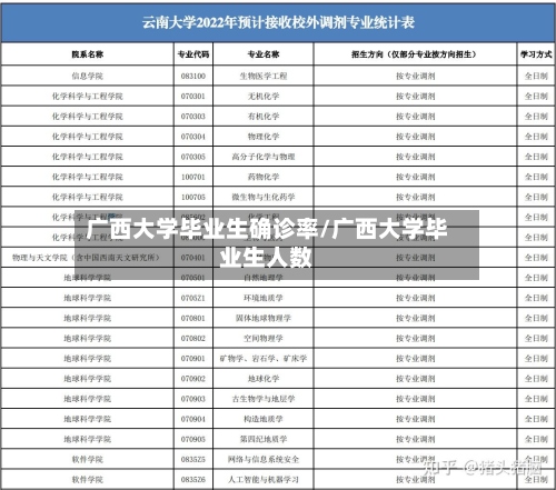 广西大学毕业生确诊率/广西大学毕业生人数
