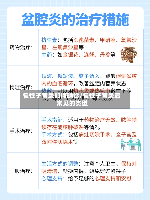 慢性子宫炎如何确诊/慢性子宫炎最常见的类型-第2张图片