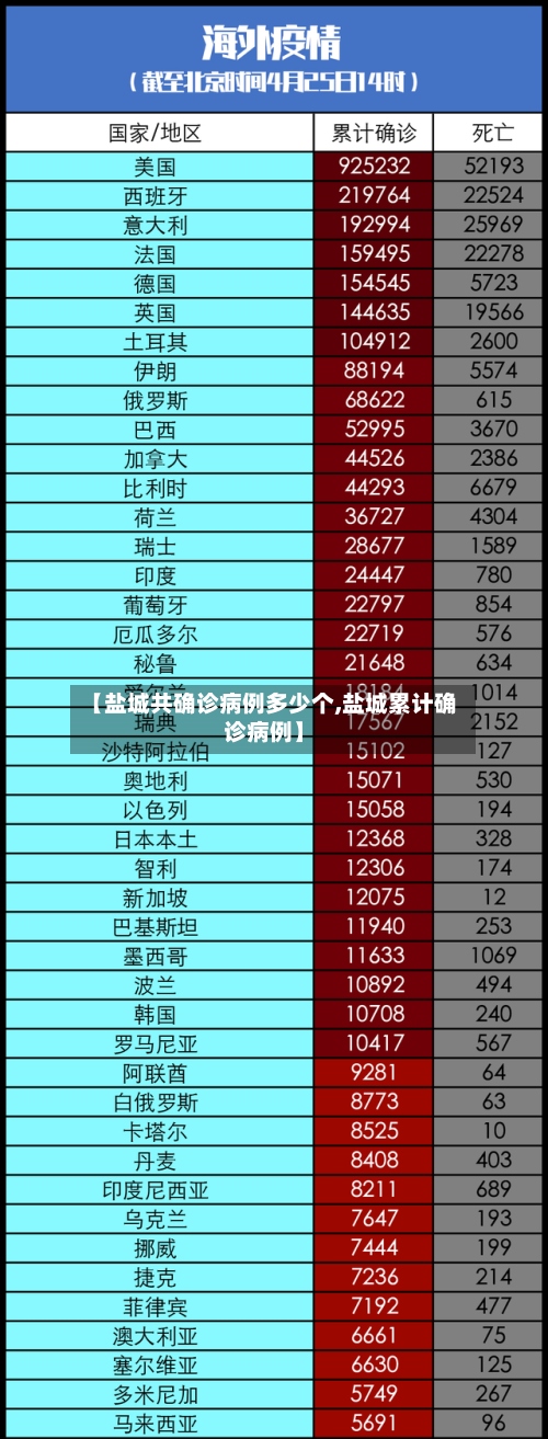 【盐城共确诊病例多少个,盐城累计确诊病例】-第2张图片