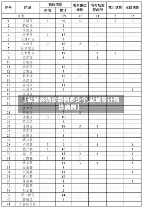 【盐城共确诊病例多少个,盐城累计确诊病例】