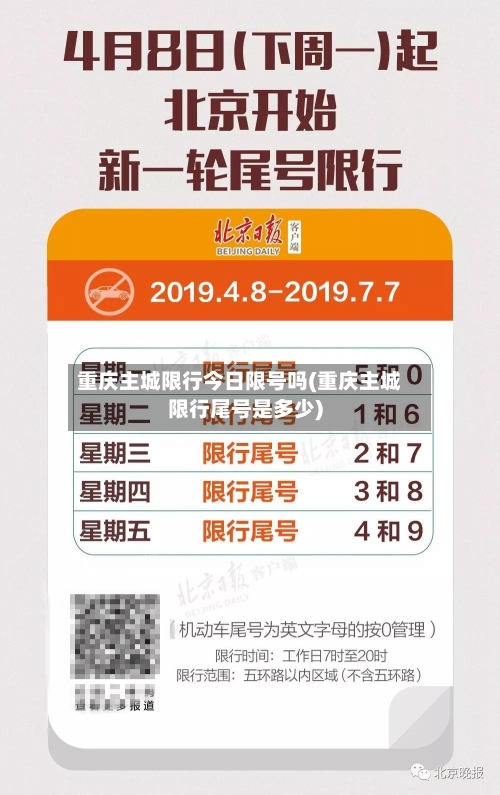 重庆主城限行今日限号吗(重庆主城限行尾号是多少)