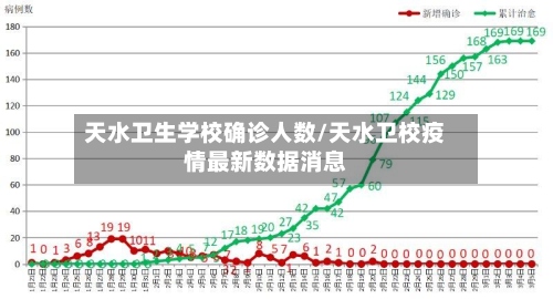 天水卫生学校确诊人数/天水卫校疫情最新数据消息