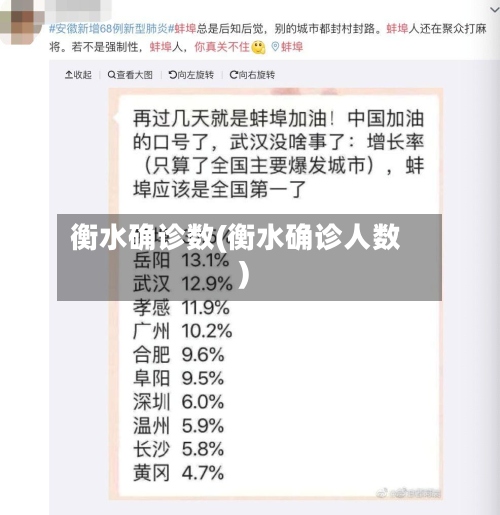 衡水确诊数(衡水确诊人数)