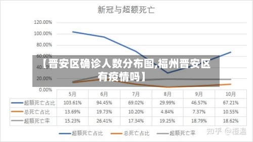【晋安区确诊人数分布图,福州晋安区有疫情吗】