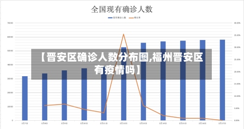 【晋安区确诊人数分布图,福州晋安区有疫情吗】-第2张图片