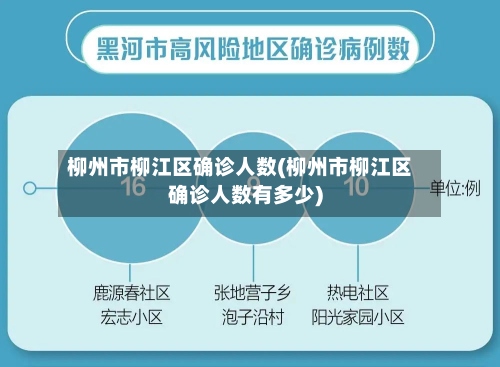 柳州市柳江区确诊人数(柳州市柳江区确诊人数有多少)