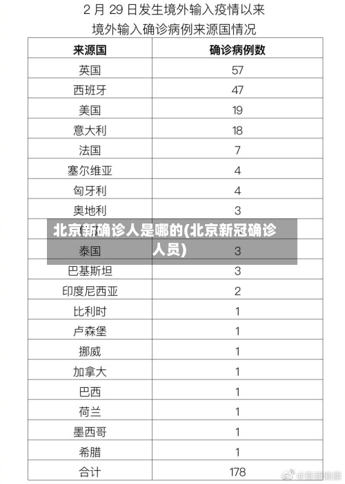 北京新确诊人是哪的(北京新冠确诊人员)-第2张图片