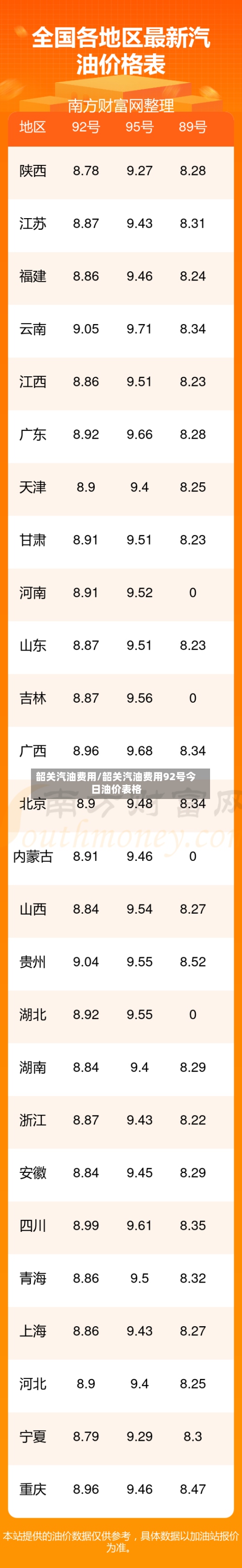 韶关汽油费用/韶关汽油费用92号今日油价表格