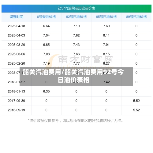 韶关汽油费用/韶关汽油费用92号今日油价表格-第3张图片