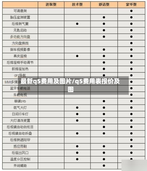 最新q5费用及图片/q5费用表报价及图-第3张图片