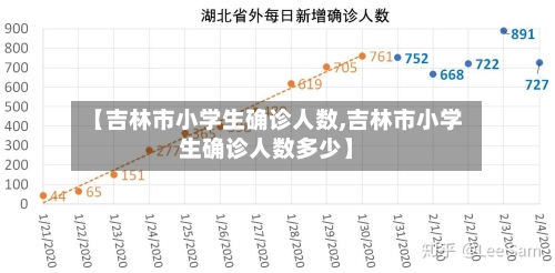 【吉林市小学生确诊人数,吉林市小学生确诊人数多少】-第3张图片