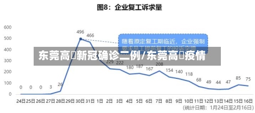 东莞高埗新冠确诊二例/东莞高埗疫情