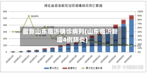 最新山东临沂确诊病列(山东临沂新增4例肺炎)