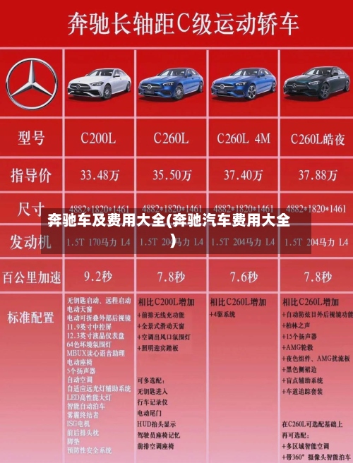 奔驰车及费用大全(奔驰汽车费用大全)
