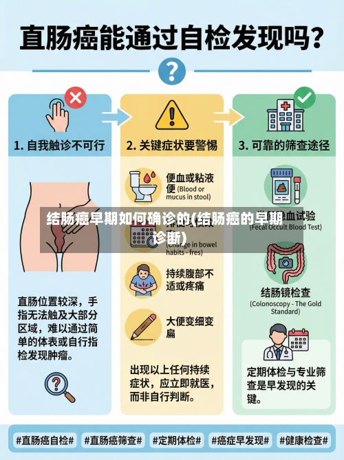 结肠癌早期如何确诊的(结肠癌的早期诊断)-第2张图片