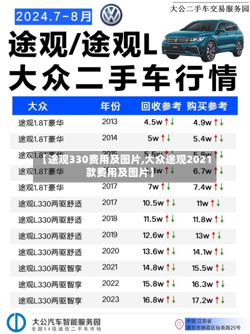 【途观330费用及图片,大众途观2021款费用及图片】