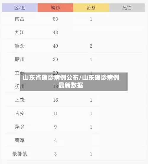 山东省确诊病例公布/山东确诊病例最新数据-第2张图片