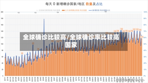 全球确诊比较高/全球确诊率比较高国家