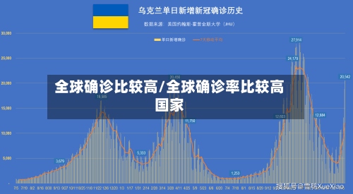 全球确诊比较高/全球确诊率比较高国家-第3张图片