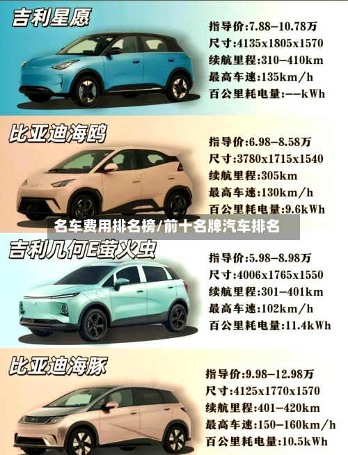 名车费用排名榜/前十名牌汽车排名-第2张图片