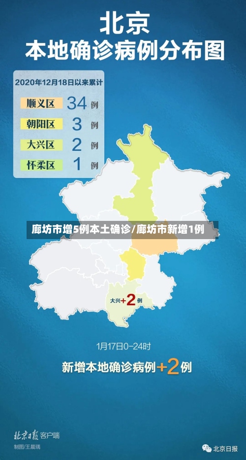 廊坊市增5例本土确诊/廊坊市新增1例