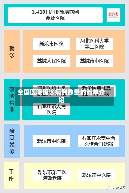 全国医院确诊病例数量的简单介绍