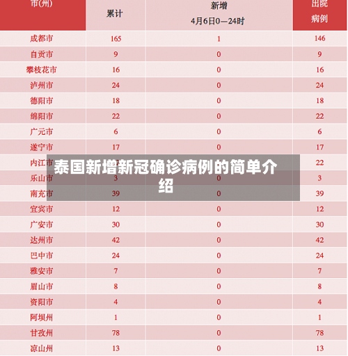 泰国新增新冠确诊病例的简单介绍