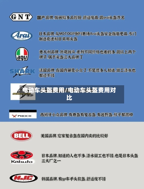 电动车头盔费用/电动车头盔费用对比-第2张图片