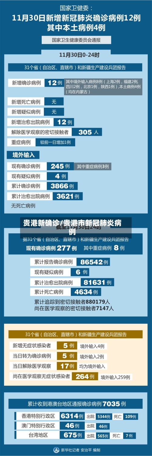 贵港新确诊/贵港市新冠肺炎病例