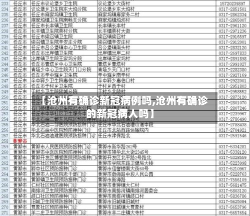 【沧州有确诊新冠病例吗,沧州有确诊的新冠病人吗】-第3张图片