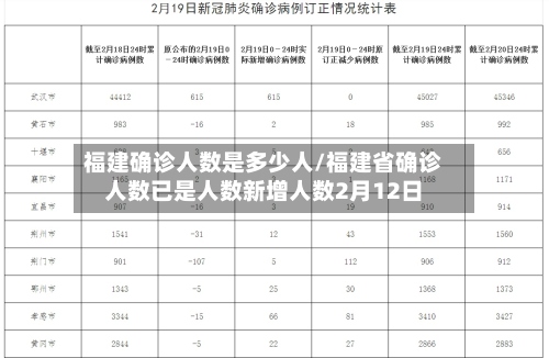福建确诊人数是多少人/福建省确诊人数已是人数新增人数2月12日