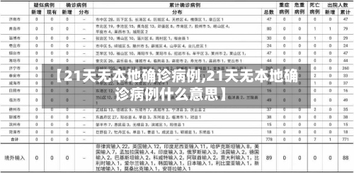 【21天无本地确诊病例,21天无本地确诊病例什么意思】