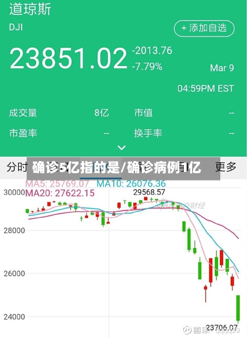 确诊5亿指的是/确诊病例1亿-第2张图片