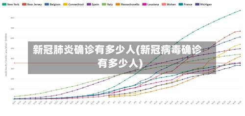 新冠肺炎确诊有多少人(新冠病毒确诊有多少人)-第2张图片