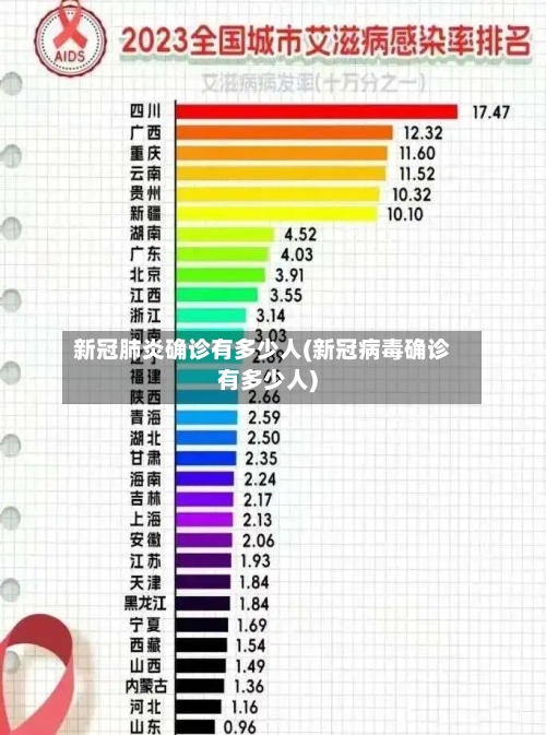 新冠肺炎确诊有多少人(新冠病毒确诊有多少人)-第3张图片
