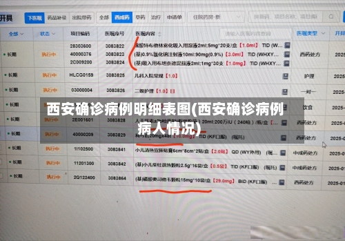 西安确诊病例明细表图(西安确诊病例病人情况)