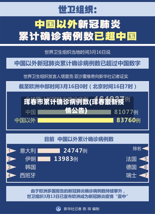 珲春市累计确诊病例数(珲春最新疫情公告)-第2张图片