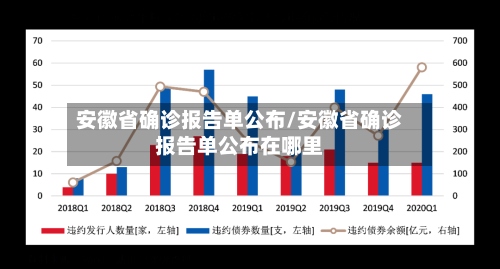 安徽省确诊报告单公布/安徽省确诊报告单公布在哪里