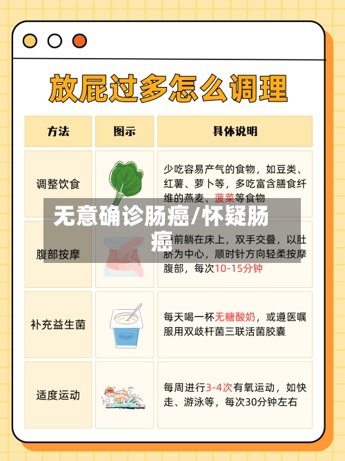 无意确诊肠癌/怀疑肠癌