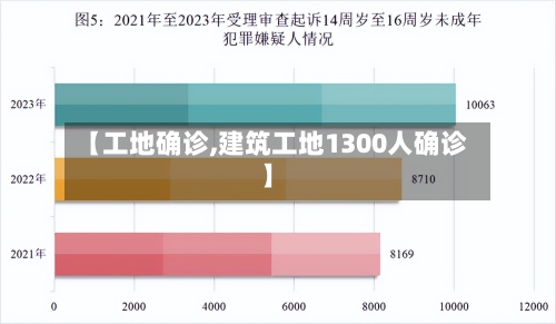 【工地确诊,建筑工地1300人确诊】-第2张图片
