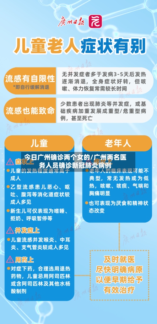 今日广州确诊两个女的/广州两名医务人员确诊新冠肺炎病例-第2张图片